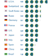 Australia and the U.S. are the (resource-intensive) leaders of the pack.